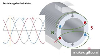 Drehfeld im Stator: Wie funktioniert ein Drehstrommotor? on Make a GIF