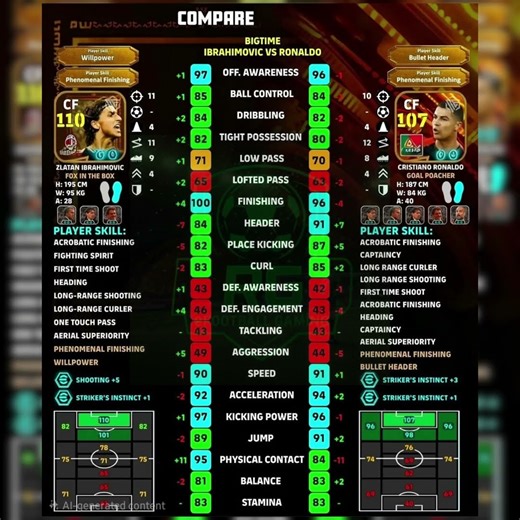 efootball zlatan vs ronaldo comparison #efootball #pes #efootball2024