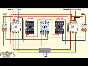 ATS panel Automatic Power Changeover for 3 phase Generator