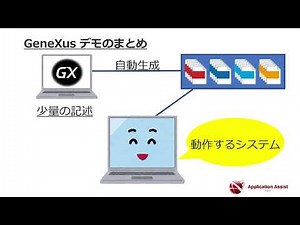 GeneXusデモンストレーション【初級編：受発注システム】