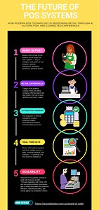 The Future of POS Systems - SlideServe