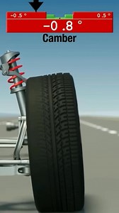1.4M views · 3.6K reactions | Positive & Negative of camber angle in wheel alignment Follow/like/share for more interesting design information videos Tech Zoo #trendingreels #SolidWorks #design #automobileengineering | Tech Zoo | Facebook