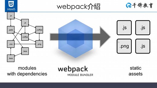 千锋web前端教程：第01集 webpack4介绍