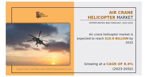 Air Crane Helicopter Market Value To Hit $10.8 Billion by 2032 | Leading Global Companies and Regional Growth