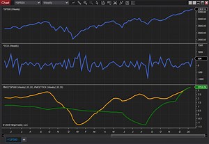 Compare Price Momentum Oscillator (CPMO) NT8 - August 2020 S&C - NinjaTrader Ecosystem