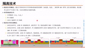 《集成电路制造工艺与工程应用》第四讲