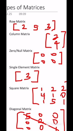 School of Mathematics, Nigeria (SomNg) on Instagram: "There are various types of matrices. Let me show you four common ones. 1. Row Matrix → One row only e.g. [1 2 3] is a row matrix of order 1 𝑥 3 2. Column Matrix → One column only 3. Null/Zero Matrix → All entries are zero 4. Single Element Matrix → is a 1 x 1 matrix e.g. [8] 5. Square Matrix → Same number of rows and columns 6. Diagonal Matrix → is a square matrix with all elements zero except those on the leading diagonals 7. Unit Matrix → 