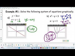 TPC 7.1B Solving Systems by Graphing