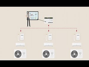 How to connect Hitachi mini-split to a Modbus© Building Management System (Europe)