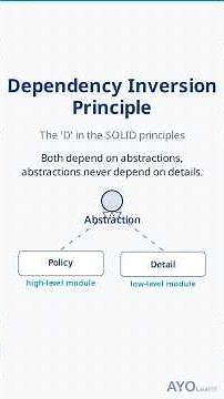 Dependency Inversion Principle Explained: SOLID with Dependency Injection