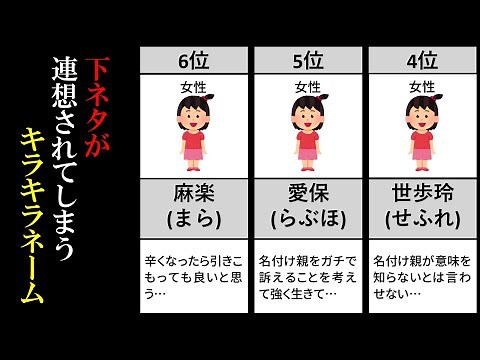 【下ネタ】キラキラネームランキング(16選)