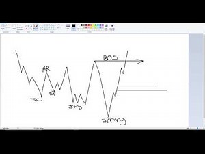 MASTER WYCKOFF WITH THIS VIDEO.........