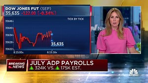 Private sector added 324,000 jobs in July, well above expectations, ADP says