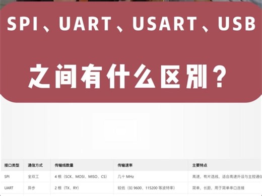带您了解SPI和UART和USART和USB的区别，启明云端乐鑫一级代理商