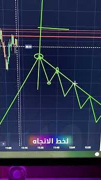 شرح خط الإتجاه في الترند الهابط