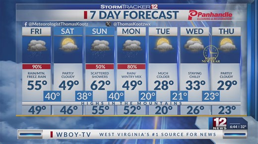 Rainy Friday with Mtn. freezing rain