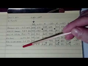 Daisy 880 - 6 pumps velocity chart out to 40 yards