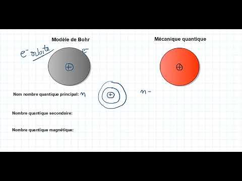 Nombres quantiques