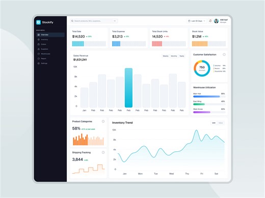 Inventory Management Dashboard