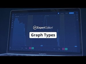 Graph Types | Trading Education | ExpertOption