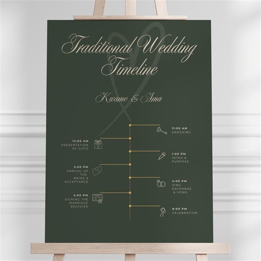 Green Wedding Timeline Sign Template, Traditional Wedding Program, Ceremony Sign, Order of Events Wedding Sign, Editable Canva Template - Etsy