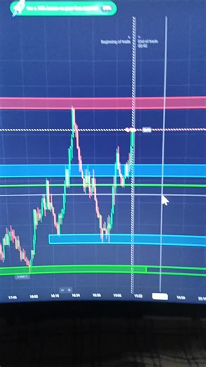 Trader Like Ayush TLA on Instagram: ""Trade smart, not hard" "Knowledge is power, and profit is the goal" "Trading tips and tricks to boost your portfolio" "From charts to profits: my trading journey" "Learn, trade, and repeat" #TradingTips #StockMarket #Investing #TradingKnowledge #Financial Freedom TradingCommunity ReelsInsta ReelltFeellt TrendingReels ViralReels ContentCreator TradingInspiration MoneyManagement WealthCreation TradingStrategy MarketAnalysis TradingPsychology InvestorLife"