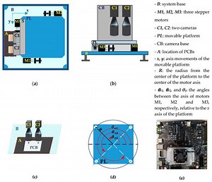 A PCB Alignment System Using RST Template Matching with CUDA on Embedded GPU Board