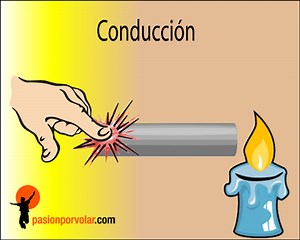Dos Ejemplos De Transferencia De Calor Por Conduccion