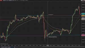Futures Settlement Lines - NinjaTrader Ecosystem