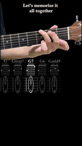 24K views · 289 reactions | G Chords - For Beginners Strumming guitar pattern easy tutorial with Tabs. #easychords #GuitarTutorial #EasyGuitar #StrummingPattern #GuitarTabs #BeginnerGuitar #LearnGuitar #MusicLessons #guitarlessons #acousticguitar #GChord | Six String Serenade | Facebook