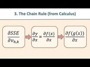 Backpropagation (Part 1): Introduction and Overview