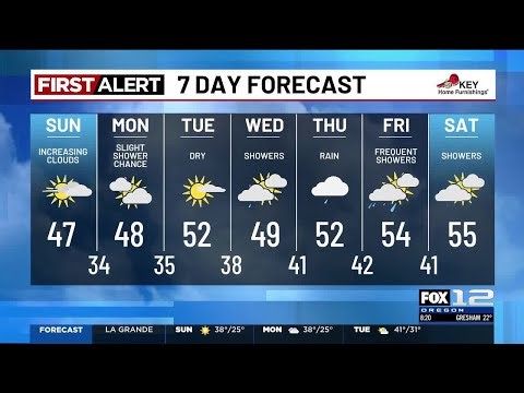 Sunday morning weather forecast (1/25)