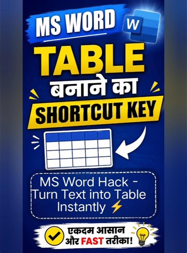 MS Word Text to Table in 1 Click 🔥 | Convert Text into Table Easily | Word Shortcut Trick