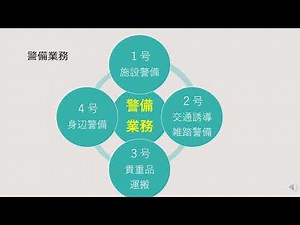 警備業 基本教育No 1 U 歴史、経営理念