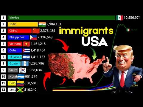 US Immigration: Where Everyone Came From (1900 – 2026)