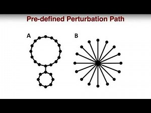 Free Energy Calculator Tutorial 3: Relative Ligand Solvator