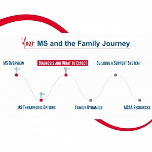 56K views · 281 reactions | Family members play a vital role in...