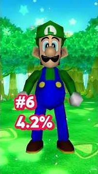 Japan’s Favorite Mario Characters