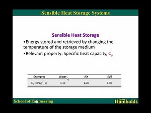 Stearic and Lauric Acid Phase Diagram Pre-Lab