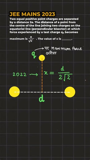 Electrostatics pyq of jee mains 2023 #jeemains #neet #physics #shorts #viral #trending