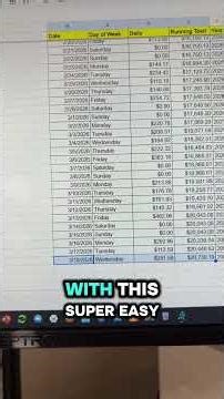 Learn to trade options #stockmarket #trading #stocks #investing #tradingstocks