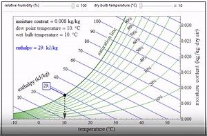 humidity-and-water-air-vle-example-problems