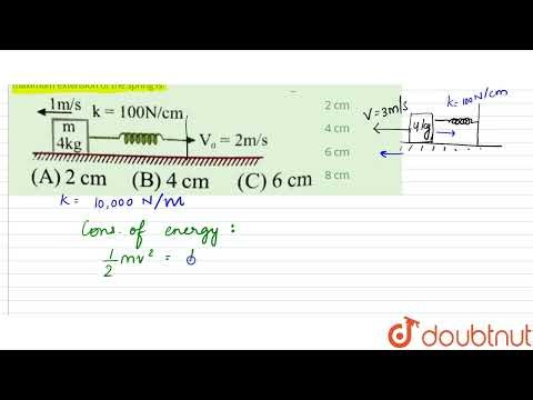 The spring block system lies on a smooth horizontal surface. The free end of the spring is being...