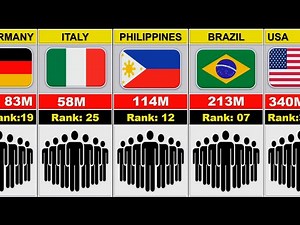 195 Countries By Population in 2025 | World Population Ranked Comparison.
