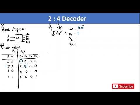 2:4 decoder | digital electronics| All Universities