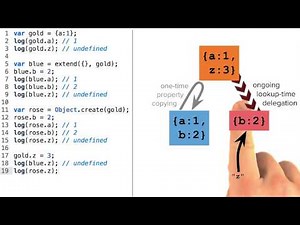 Property Lookup of Delegated Objects - Object-Oriented JavaScript
