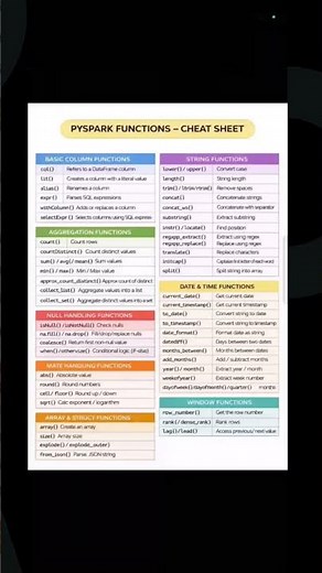 PySpark Functions Cheat Sheet | Interview Questions & Answers | Data Engineer Tutorial 2026