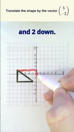 How do we do translation in maths?