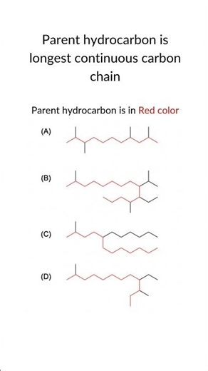 IUPAC Nomenclature Alkanes QUIZ #1