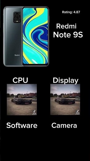 Rating the Redmi Note 9s